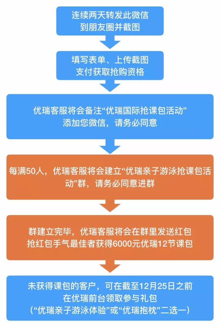 (本活动最终解释权归优瑞国际亲子游泳所有)